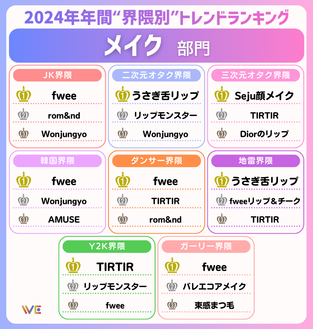 【2024年年間】総回答数15万超！Z世代が選ぶ“界隈別”トレンドランキング「メイク部門」